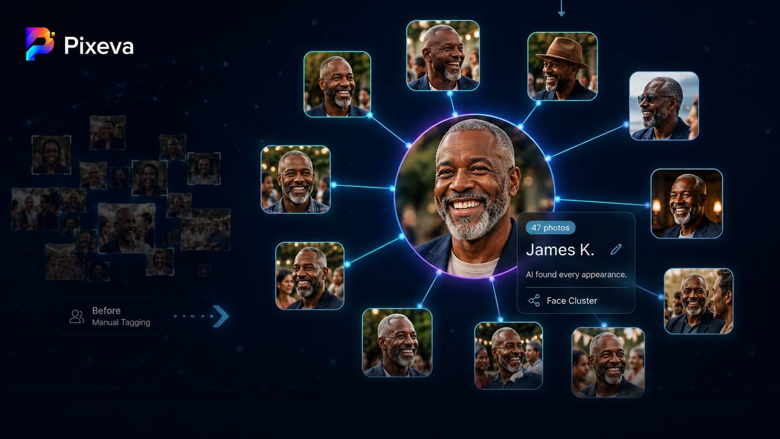 Face Clustering Technology: How AI Groups Similar Faces